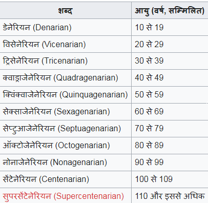 आयुवृद्धि