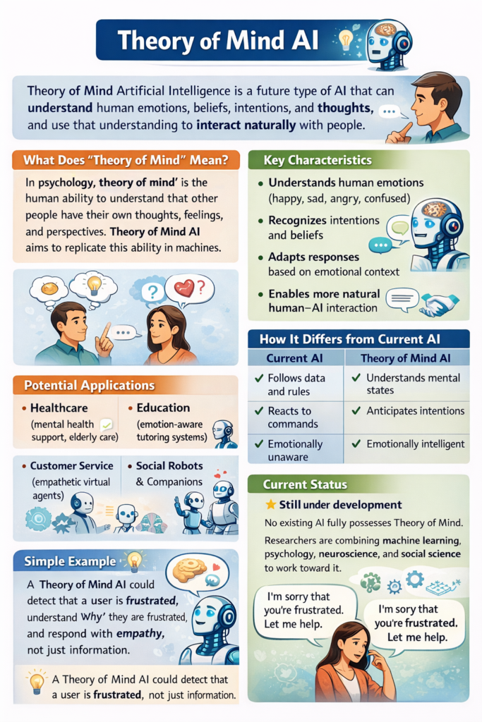 Types of Artificial Intelligence