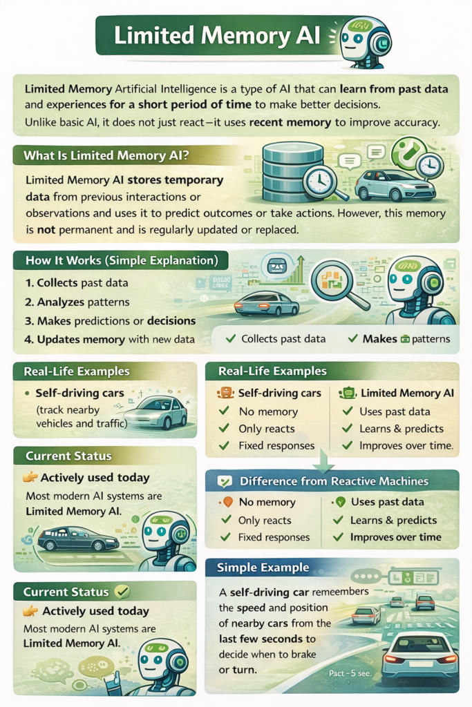 Types of Artificial Intelligence