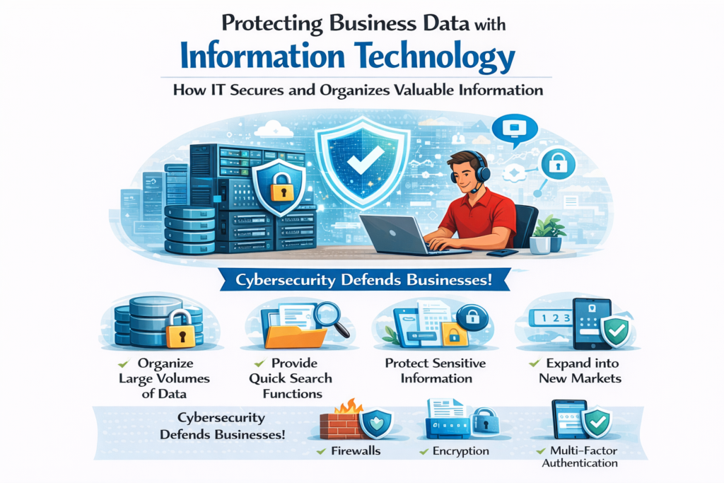 Advantage of information technology in business