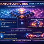 Quantum Computing Basics