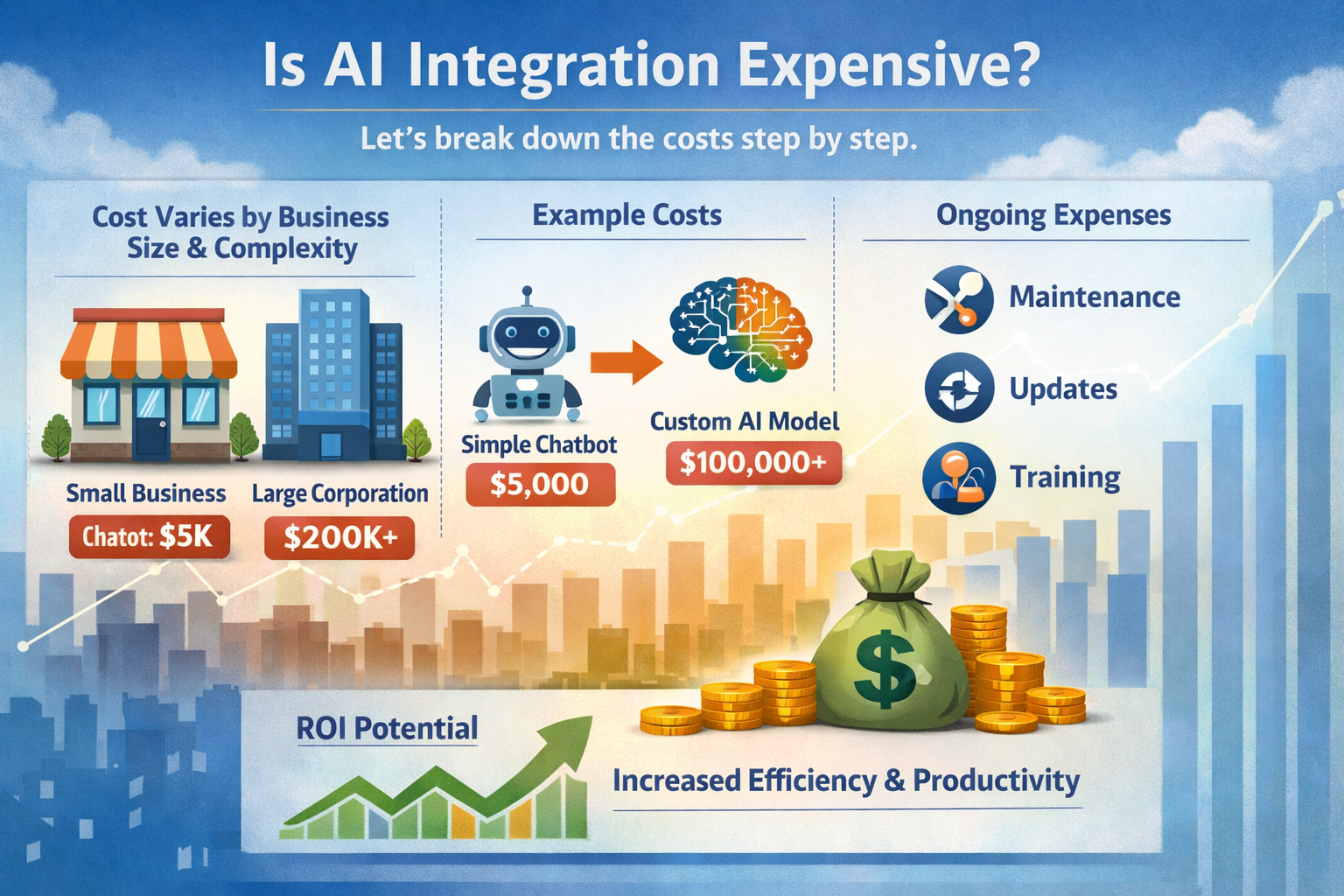 Is AI Integration Expensive